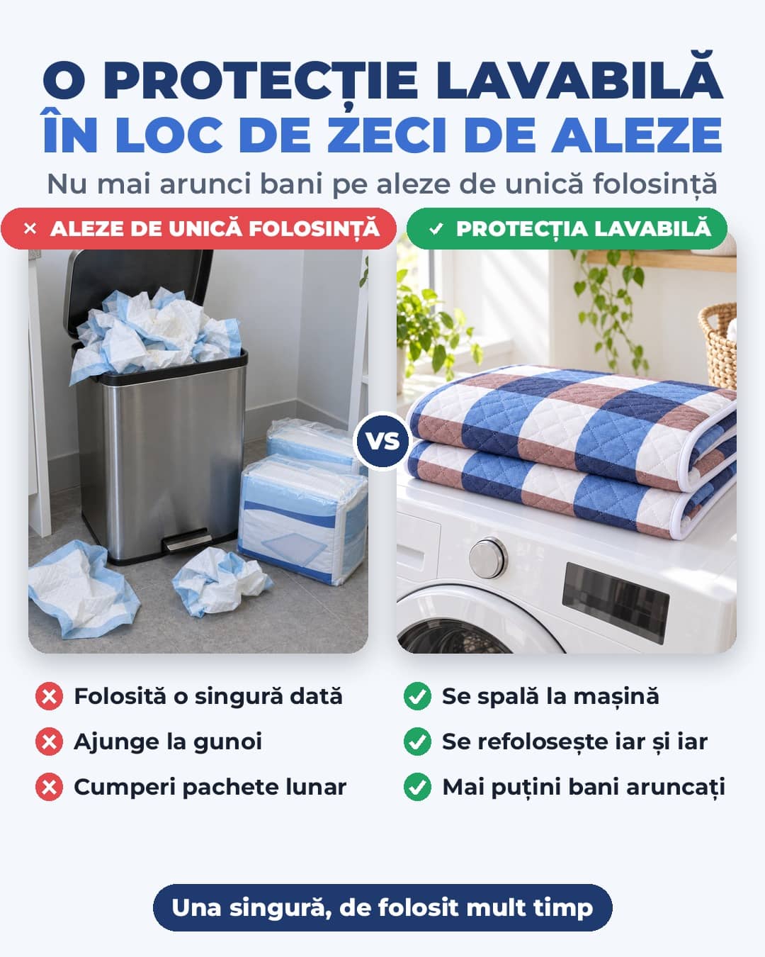 Protecție Absorbantă pentru Pat 80x120 CM – Lavabilă și Reutilizabilă
