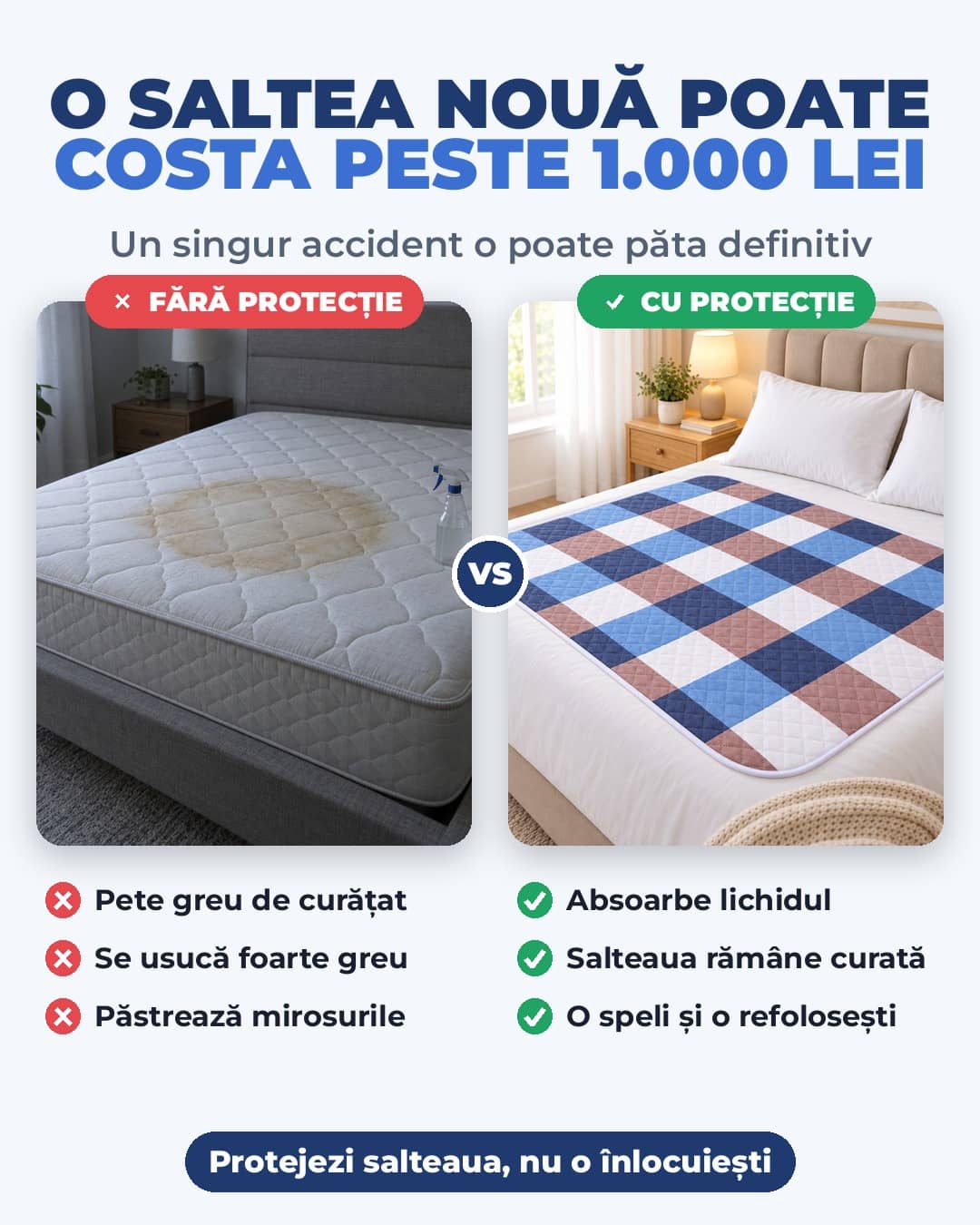 Protecție Absorbantă pentru Pat 80x120 CM – Lavabilă și Reutilizabilă